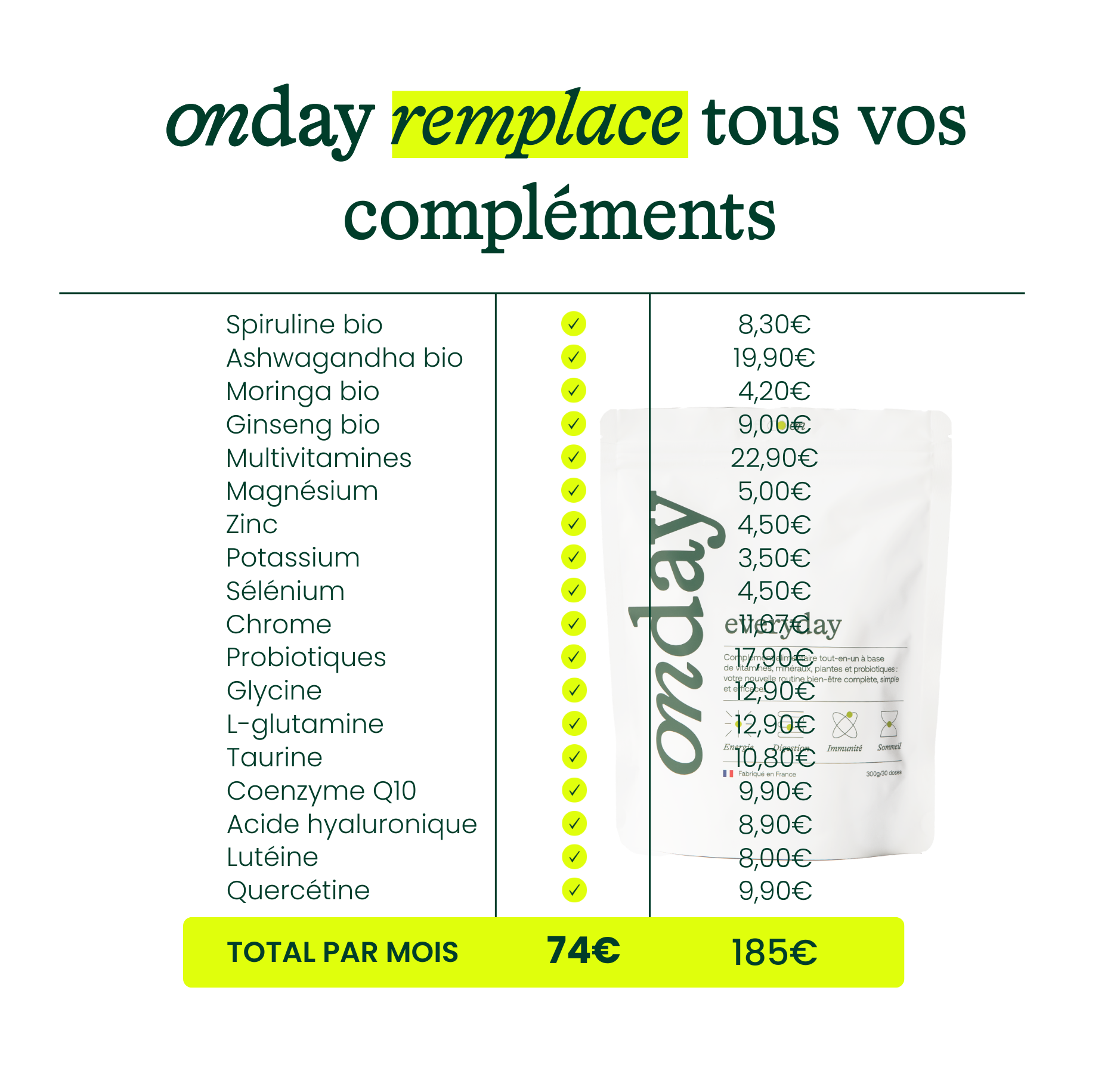 Onday - Complément alimentaire tout-en-un & sans compromis de qualité