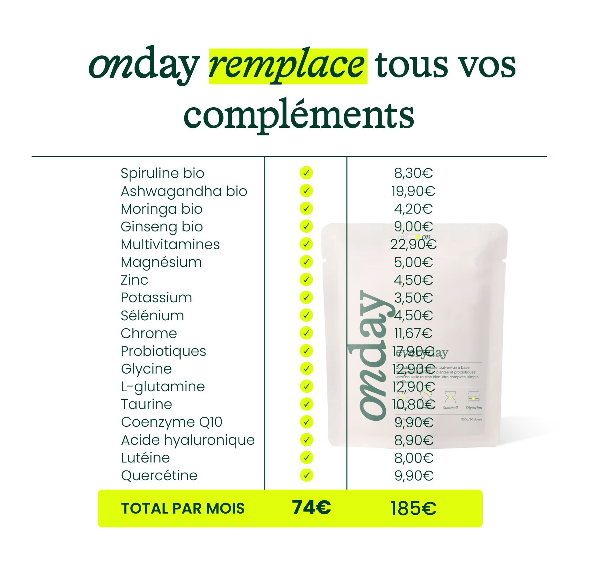 Onday - Complément alimentaire tout-en-un & sans compromis de qualité